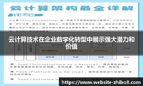 云计算技术在企业数字化转型中展示强大潜力和价值